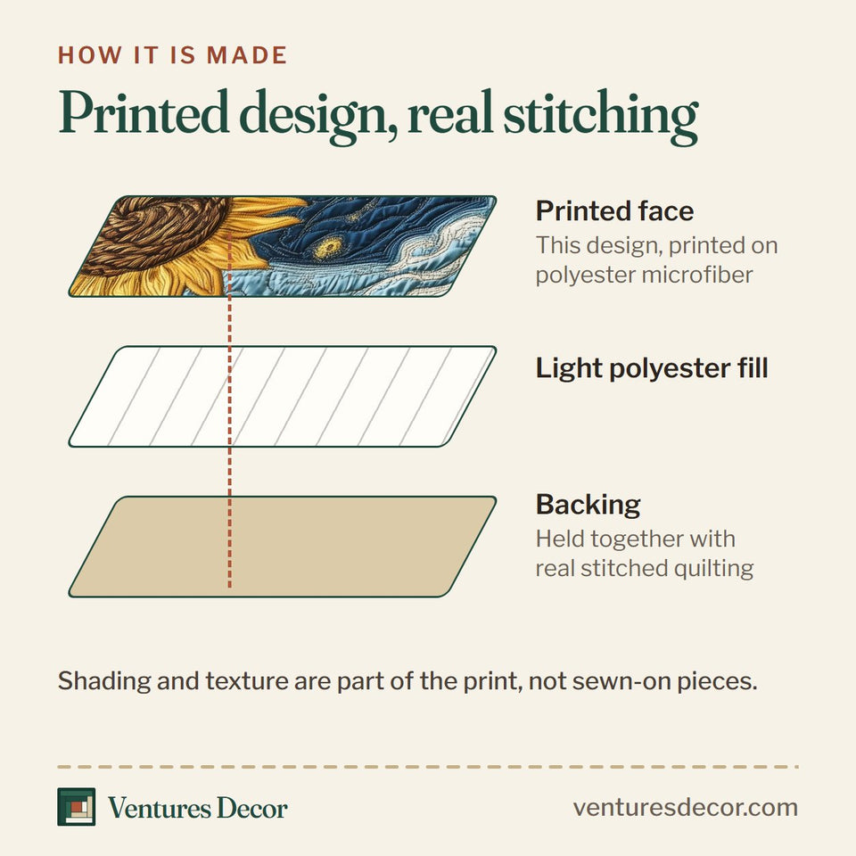 How the Sunflower Deity Swirling Teal Night Sky quilt is made: printed face, light polyester fill and backing held together with real stitched quilting