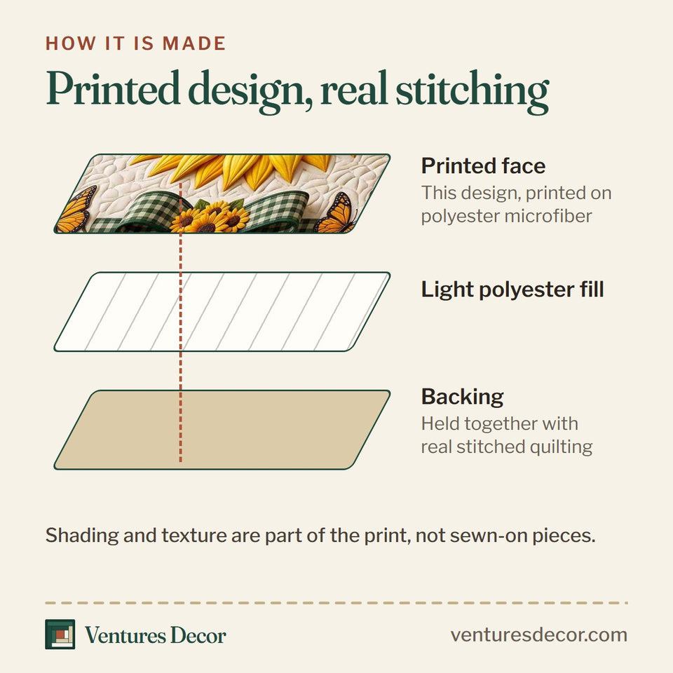 How the Sunflower Flutter quilt is made: printed face, light polyester fill and backing held together with real stitched quilting