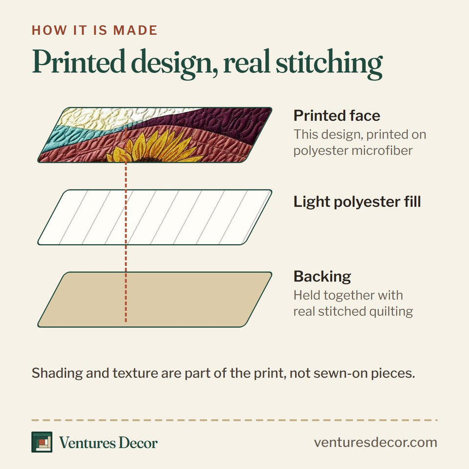 How the Sunflower Glow Striped Band Rows quilt is made: printed face, light polyester fill and backing held together with real stitched quilting