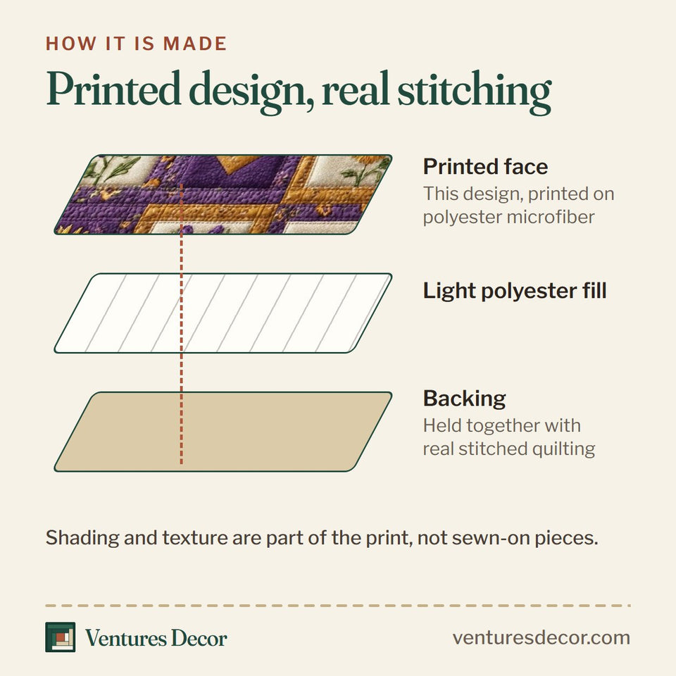 How the Sunflower Hearts quilt is made: printed face, light polyester fill and backing held together with real stitched quilting