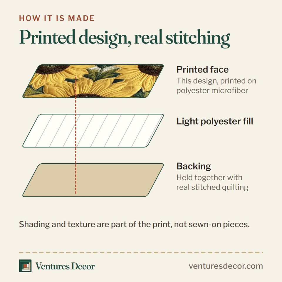 How the Sunflower Yellow Border Pair quilt is made: printed face, light polyester fill and backing held together with real stitched quilting