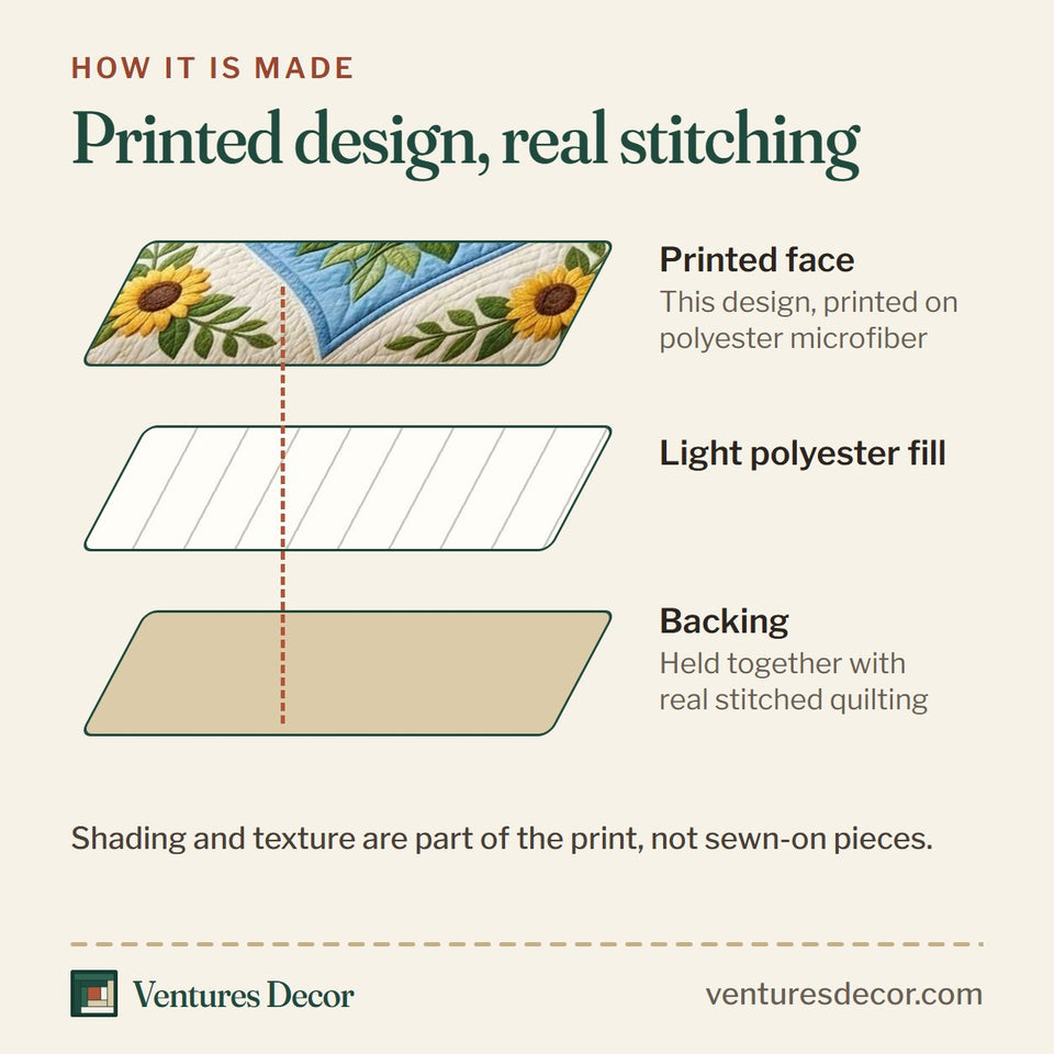 How the Sunny Floral quilt is made: printed face, light polyester fill and backing held together with real stitched quilting