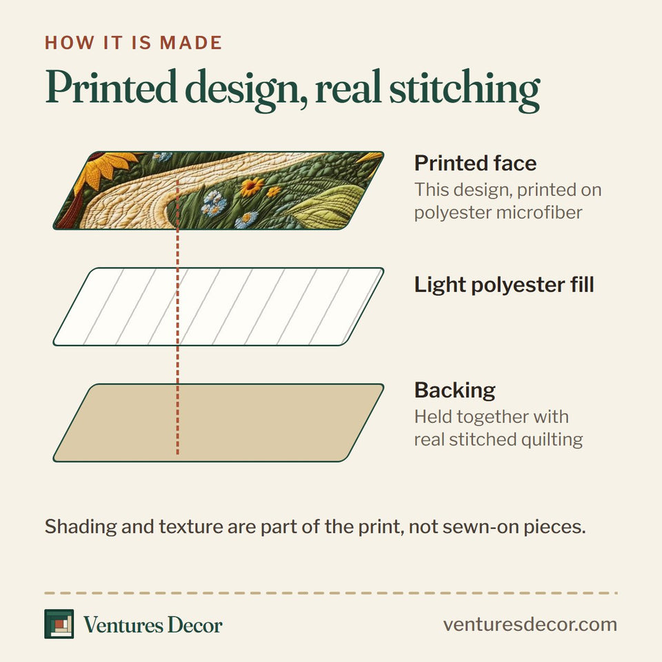 How the Sunny Path Sunflower Trail quilt is made: printed face, light polyester fill and backing held together with real stitched quilting