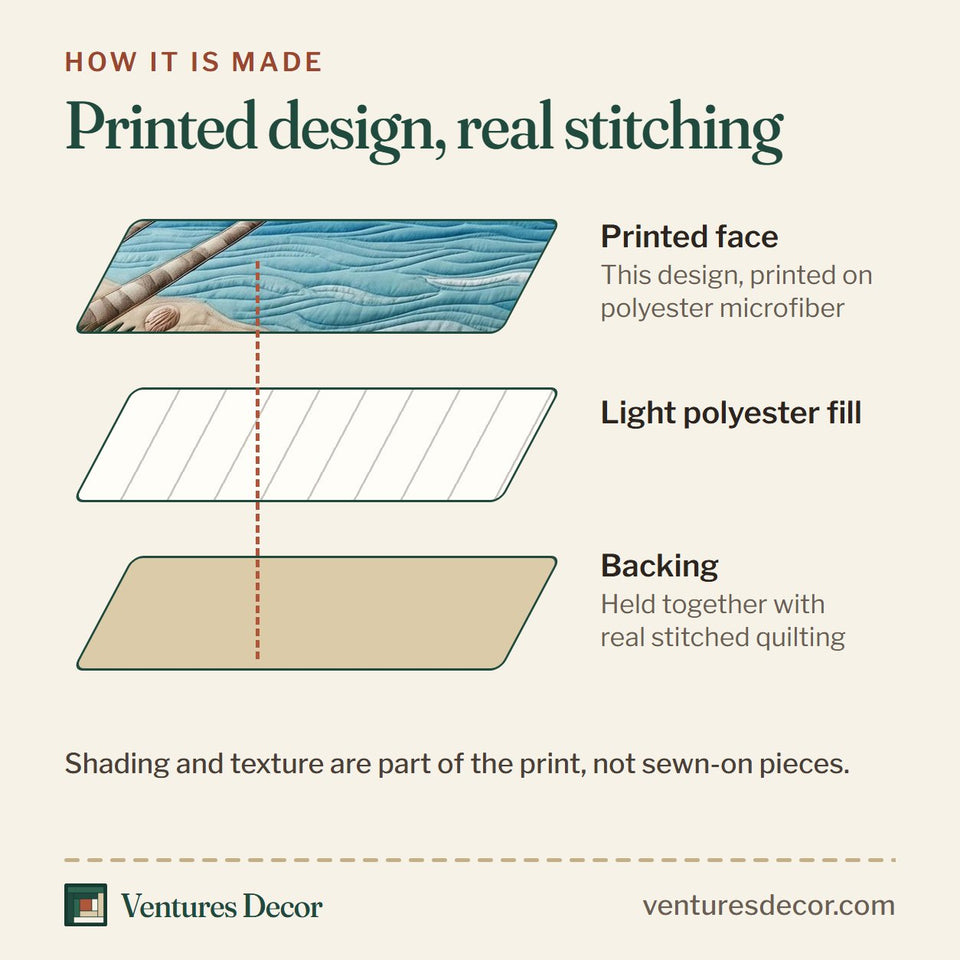 How the Sunset Beach Retreat quilt is made: printed face, light polyester fill and backing held together with real stitched quilting