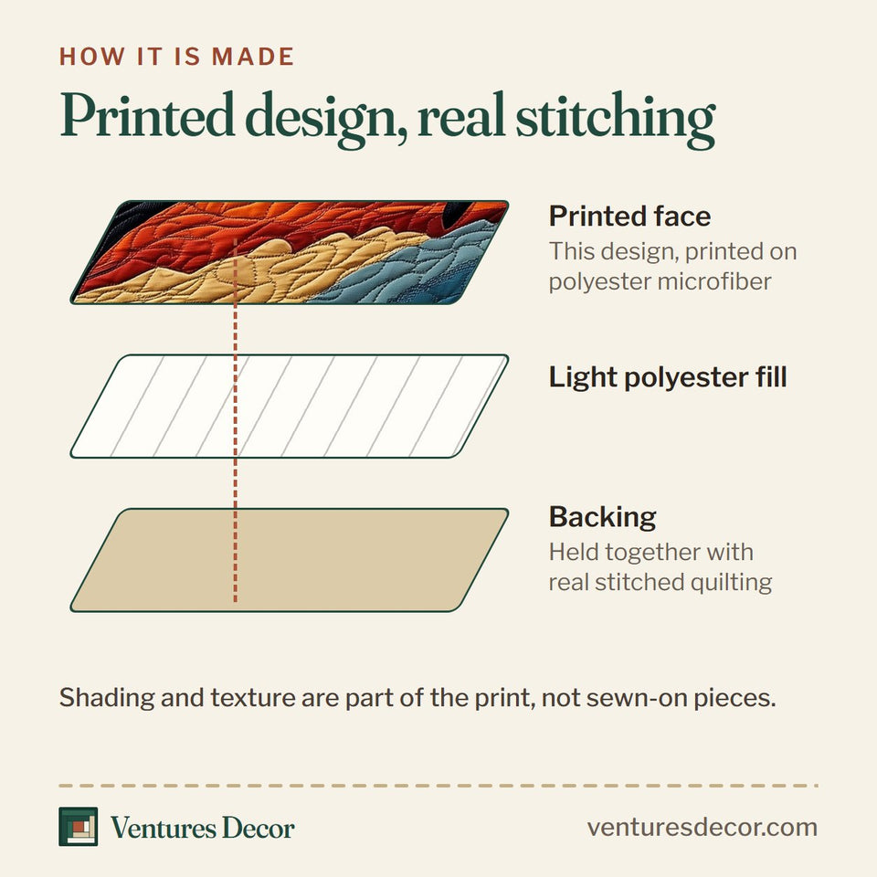 How the Sunset Cowboy Silhouette Ride quilt is made: printed face, light polyester fill and backing held together with real stitched quilting