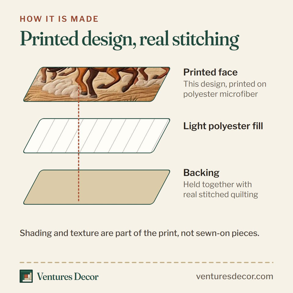How the Sunset Horse Trail quilt is made: printed face, light polyester fill and backing held together with real stitched quilting