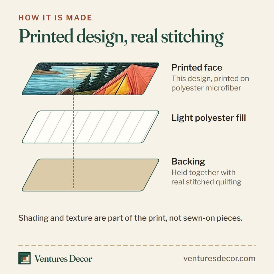 How the Sunset Mountain quilt is made: printed face, light polyester fill and backing held together with real stitched quilting