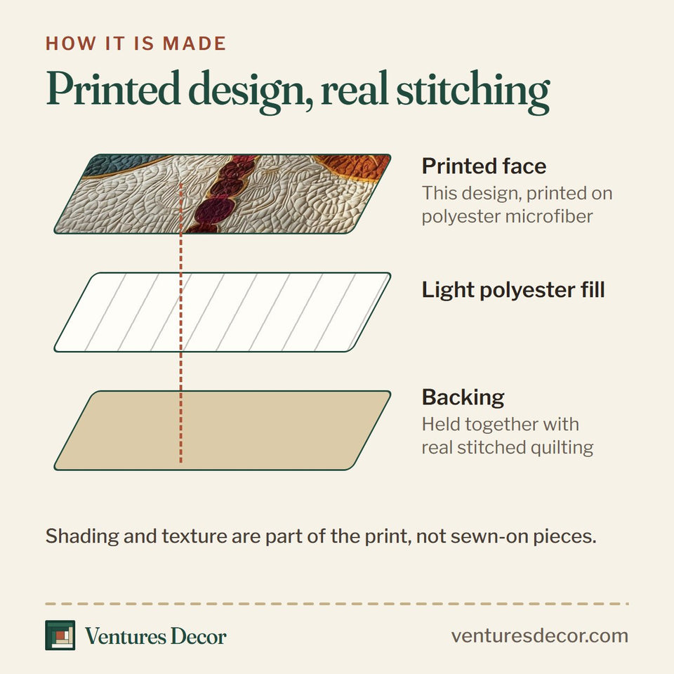 How the Sunshine Dragonfly Amber Patchwork quilt is made: printed face, light polyester fill and backing held together with real stitched quilting