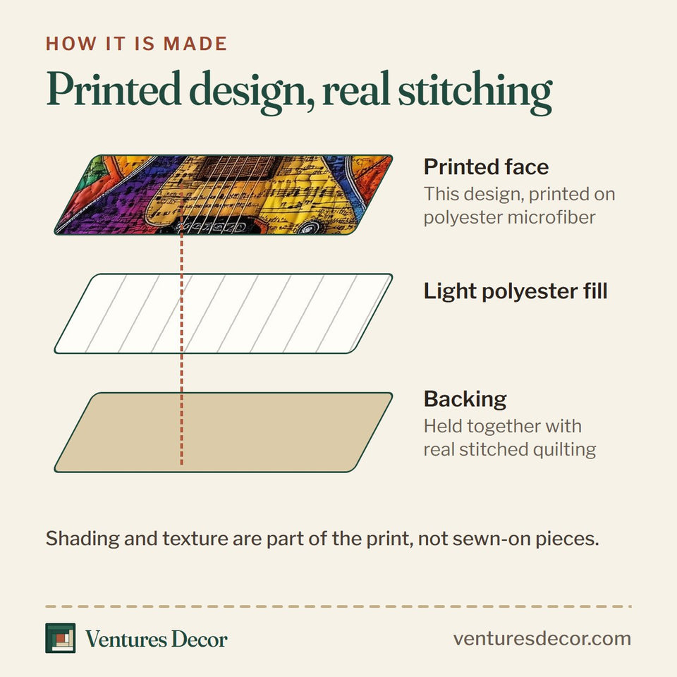 How the Sunshine Guitar Radiant Rays quilt is made: printed face, light polyester fill and backing held together with real stitched quilting
