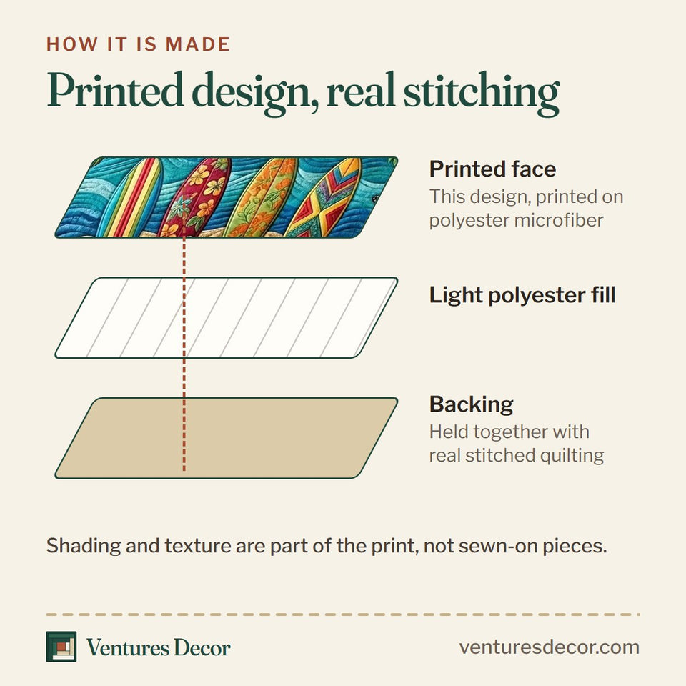 How the Surfboard Sunset Waves quilt is made: printed face, light polyester fill and backing held together with real stitched quilting