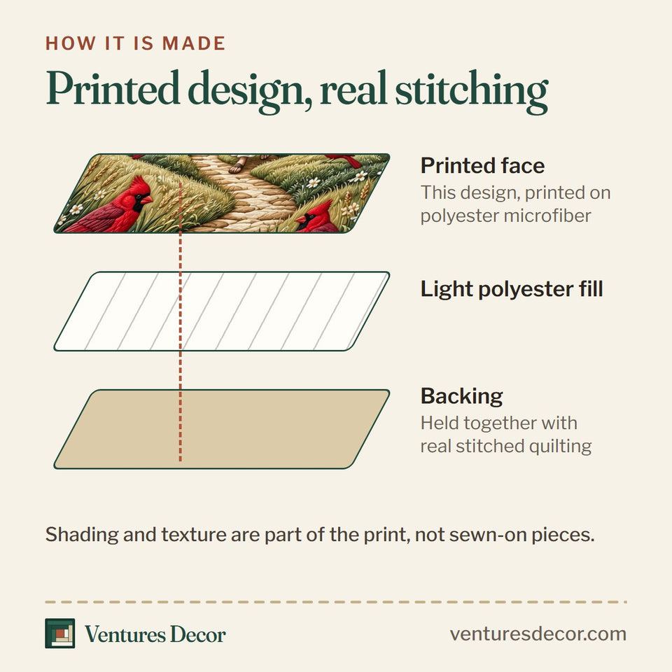How the Surrounded By His Grace Cardinals Of Hope quilt is made: printed face, light polyester fill and backing held together with real stitched quilting