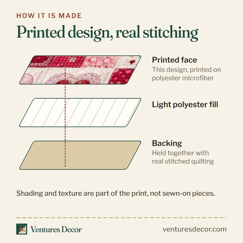 How the Sweetheart Rose Squares quilt is made: printed face, light polyester fill and backing held together with real stitched quilting