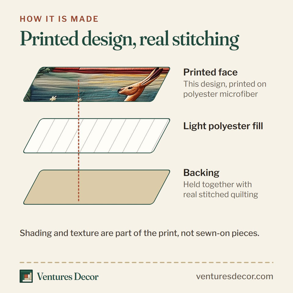 How the Sydney Harbour Kangaroo quilt is made: printed face, light polyester fill and backing held together with real stitched quilting