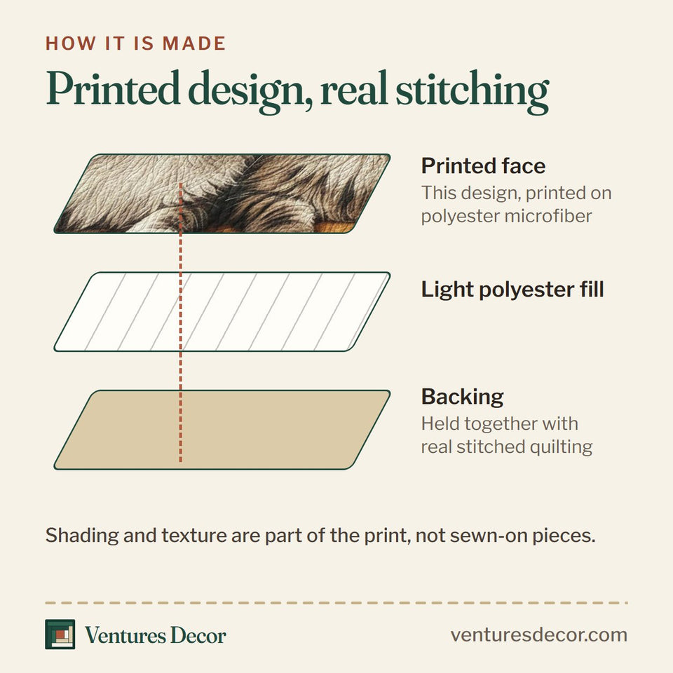 How the Tabby Cats Peekover quilt is made: printed face, light polyester fill and backing held together with real stitched quilting