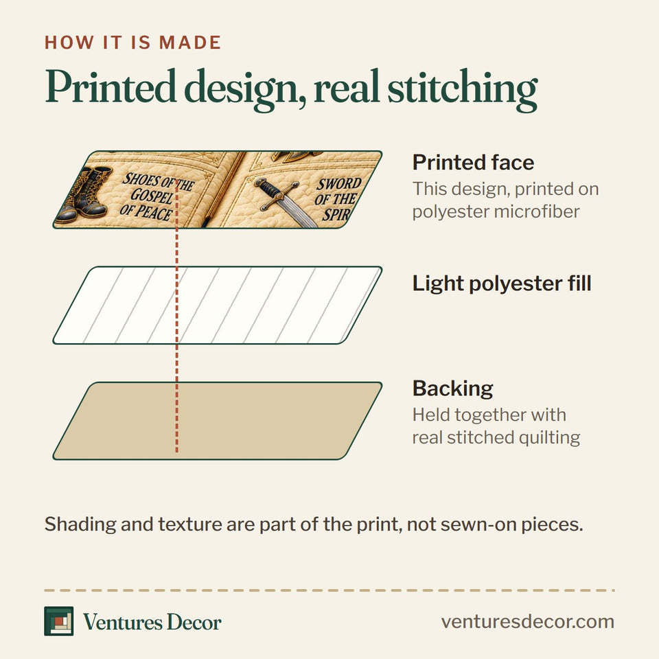 How the Take Up The Armor quilt is made: printed face, light polyester fill and backing held together with real stitched quilting