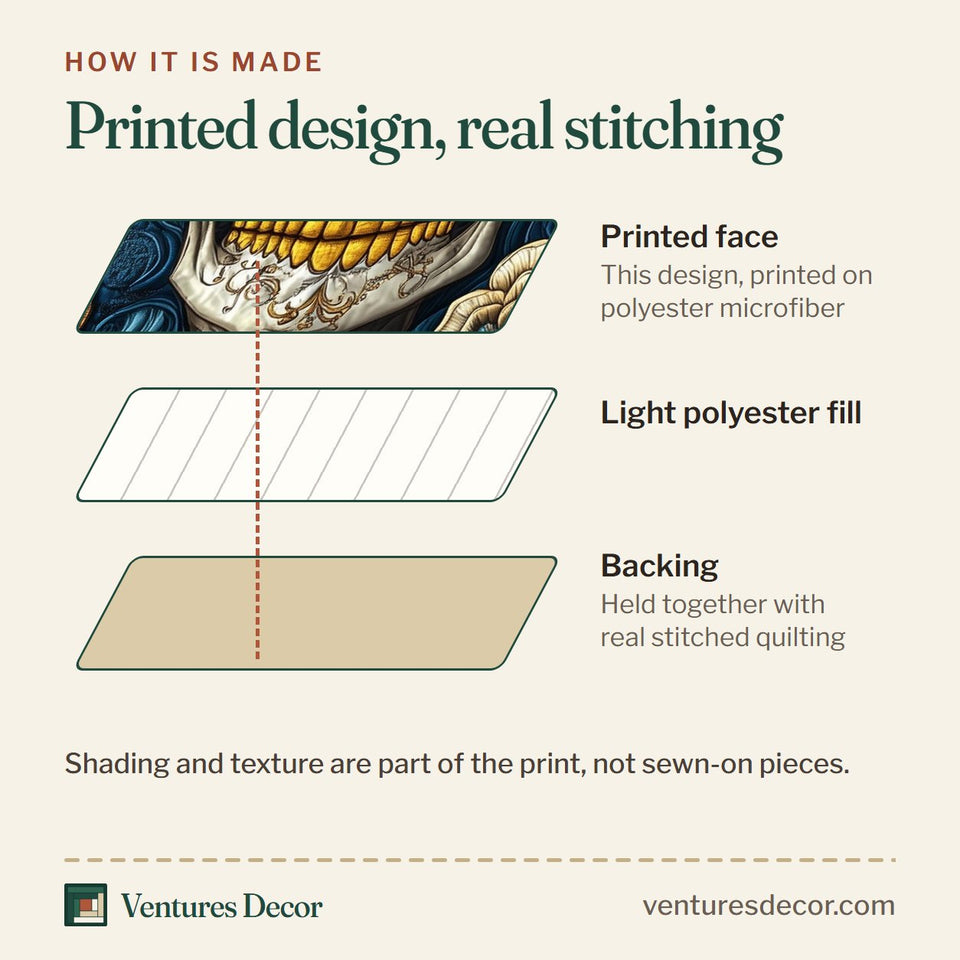 How the Teal Butterfly Calavera quilt is made: printed face, light polyester fill and backing held together with real stitched quilting