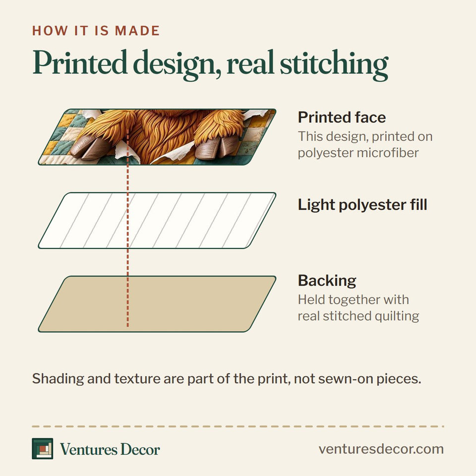 How the Teal Frame Harvest Highland quilt is made: printed face, light polyester fill and backing held together with real stitched quilting