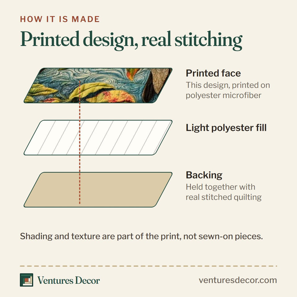 How the Teal Romance quilt is made: printed face, light polyester fill and backing held together with real stitched quilting