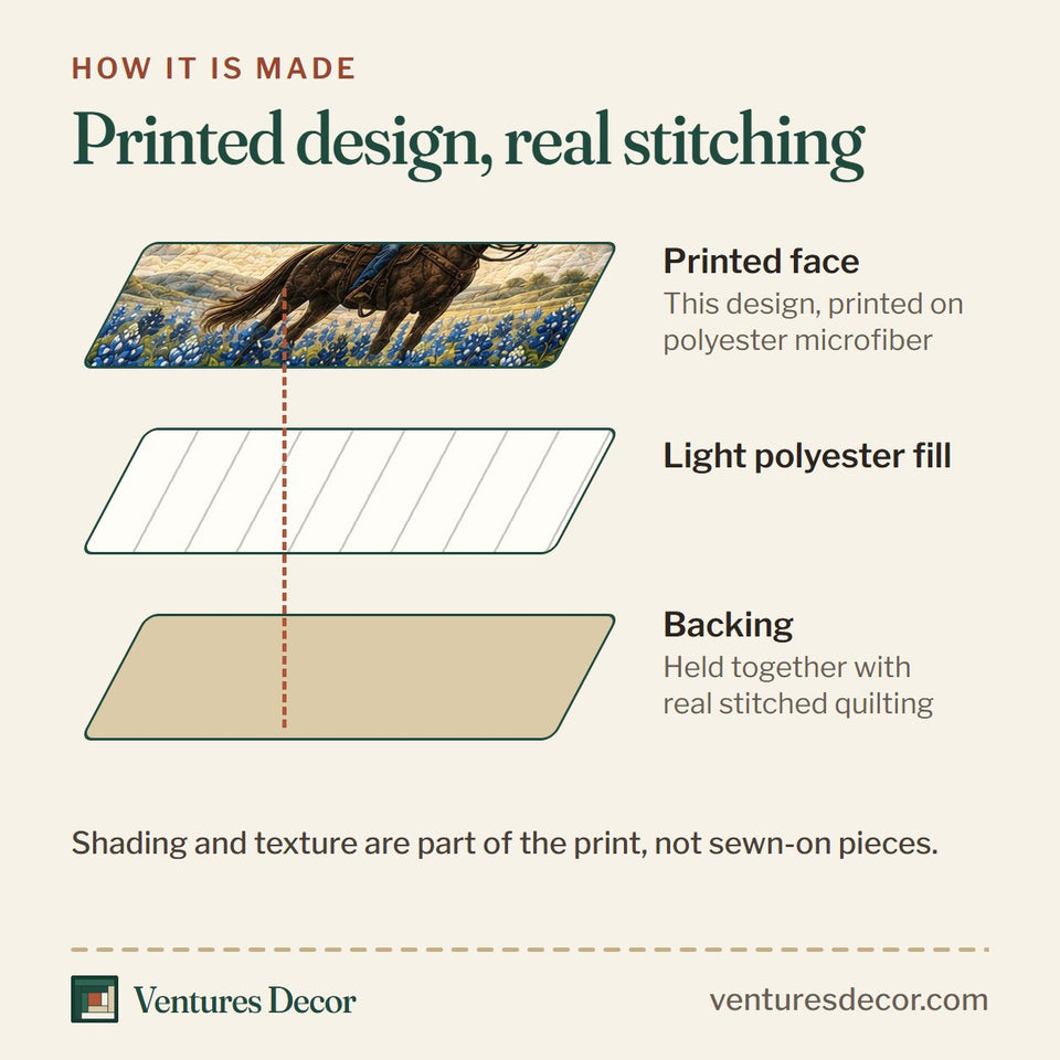 How the Texas Bluebonnet Rider quilt is made: printed face, light polyester fill and backing held together with real stitched quilting