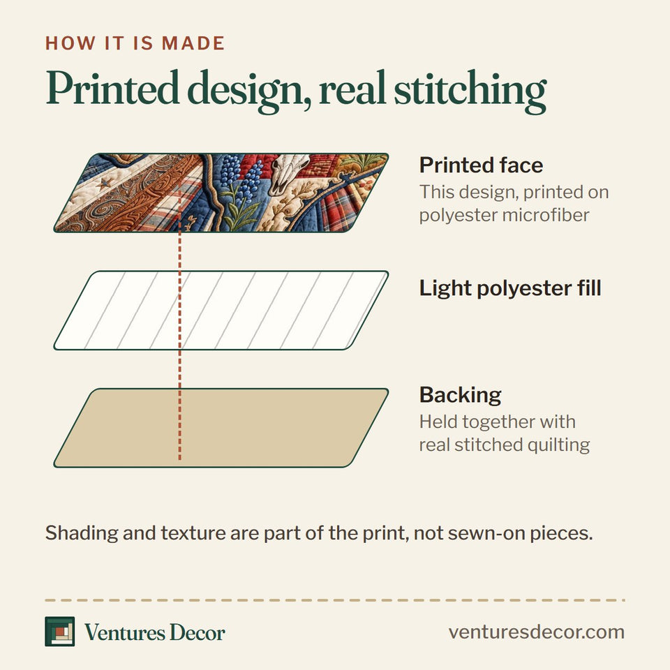 How the Texas Map Western Patch quilt is made: printed face, light polyester fill and backing held together with real stitched quilting
