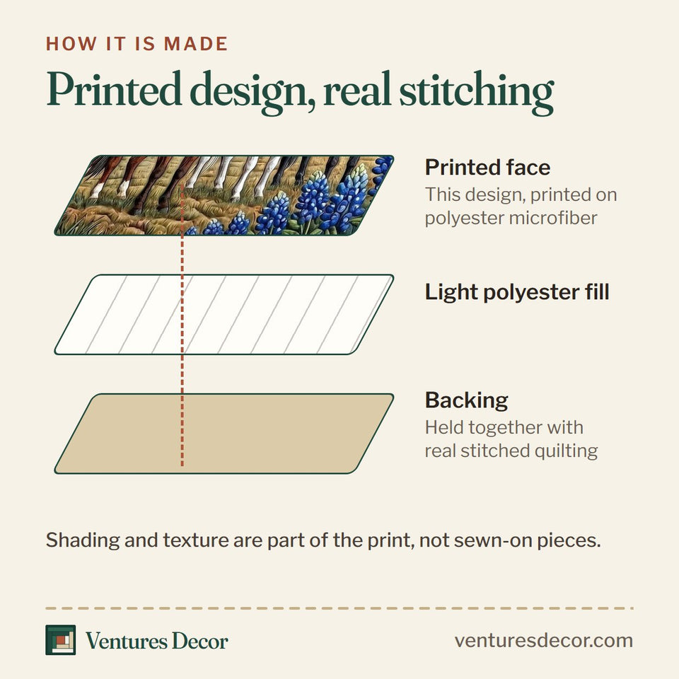 How the Texas Pride Three Horses at Sunset quilt is made: printed face, light polyester fill and backing held together with real stitched quilting