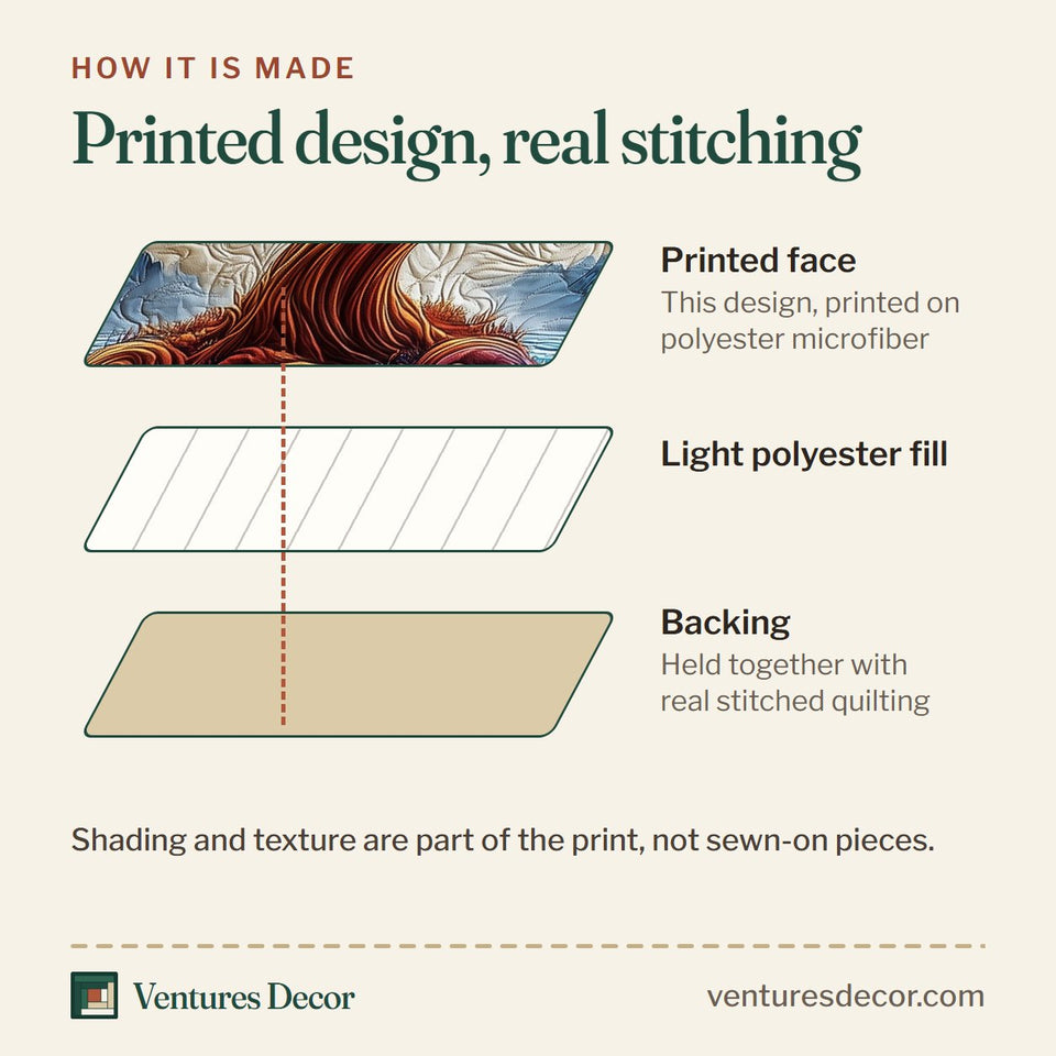 How the The Enchanted Tree quilt is made: printed face, light polyester fill and backing held together with real stitched quilting