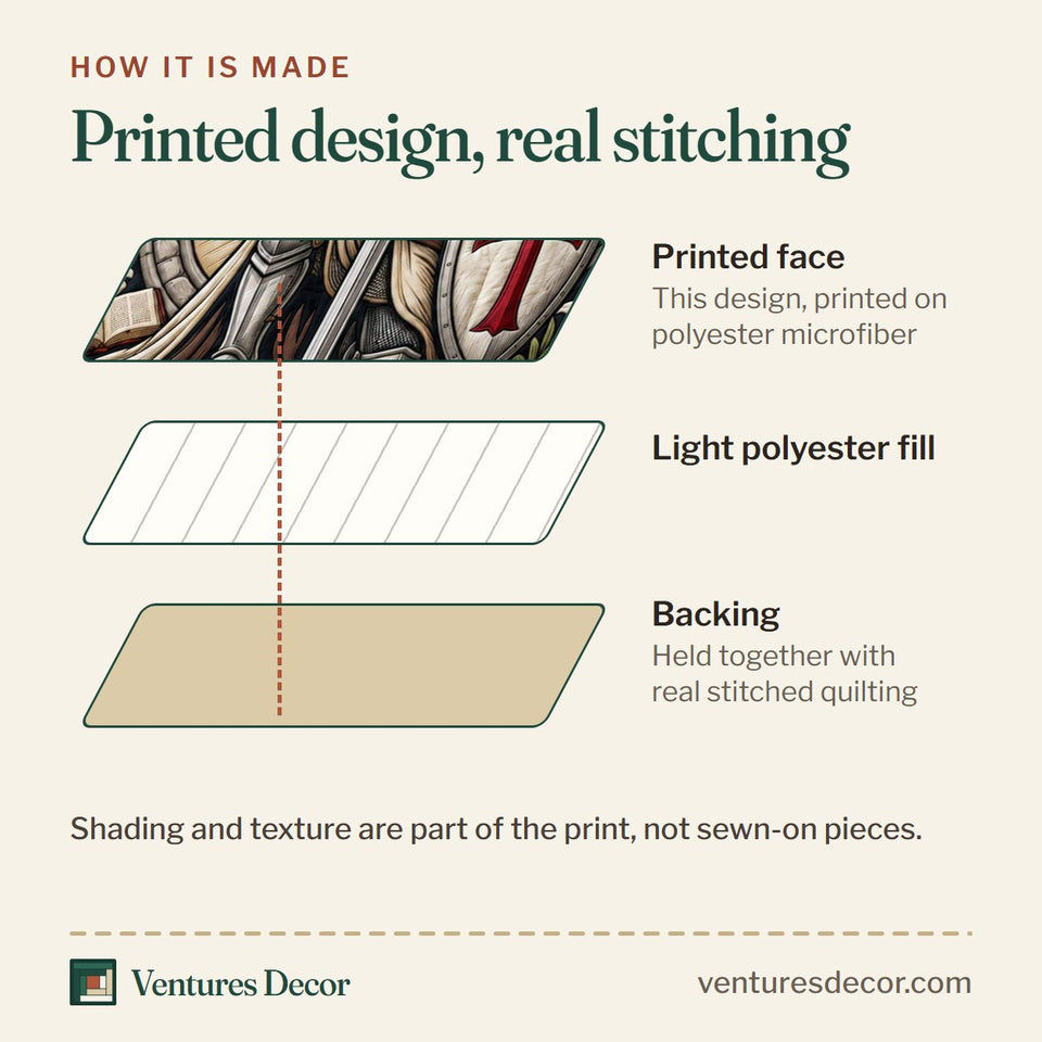 How the The Lord Is My Shield quilt is made: printed face, light polyester fill and backing held together with real stitched quilting
