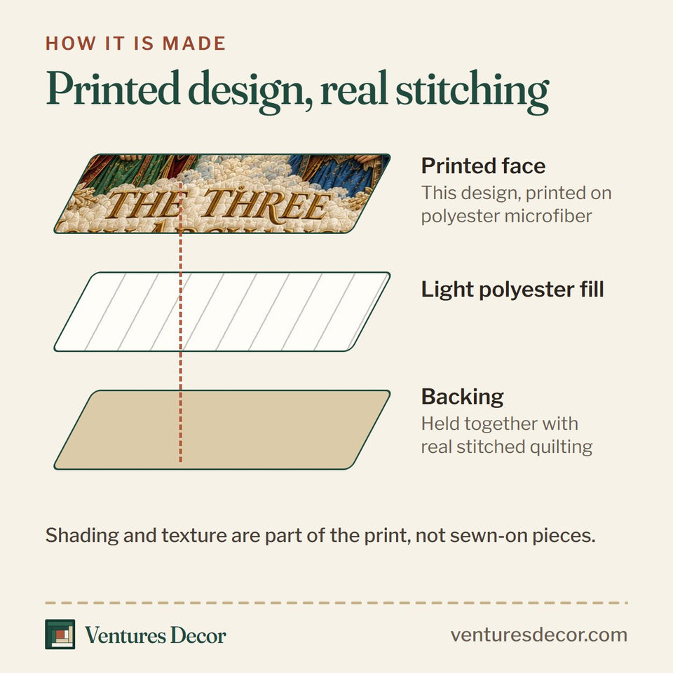 How the The Three Holy Archangels Prayer quilt is made: printed face, light polyester fill and backing held together with real stitched quilting