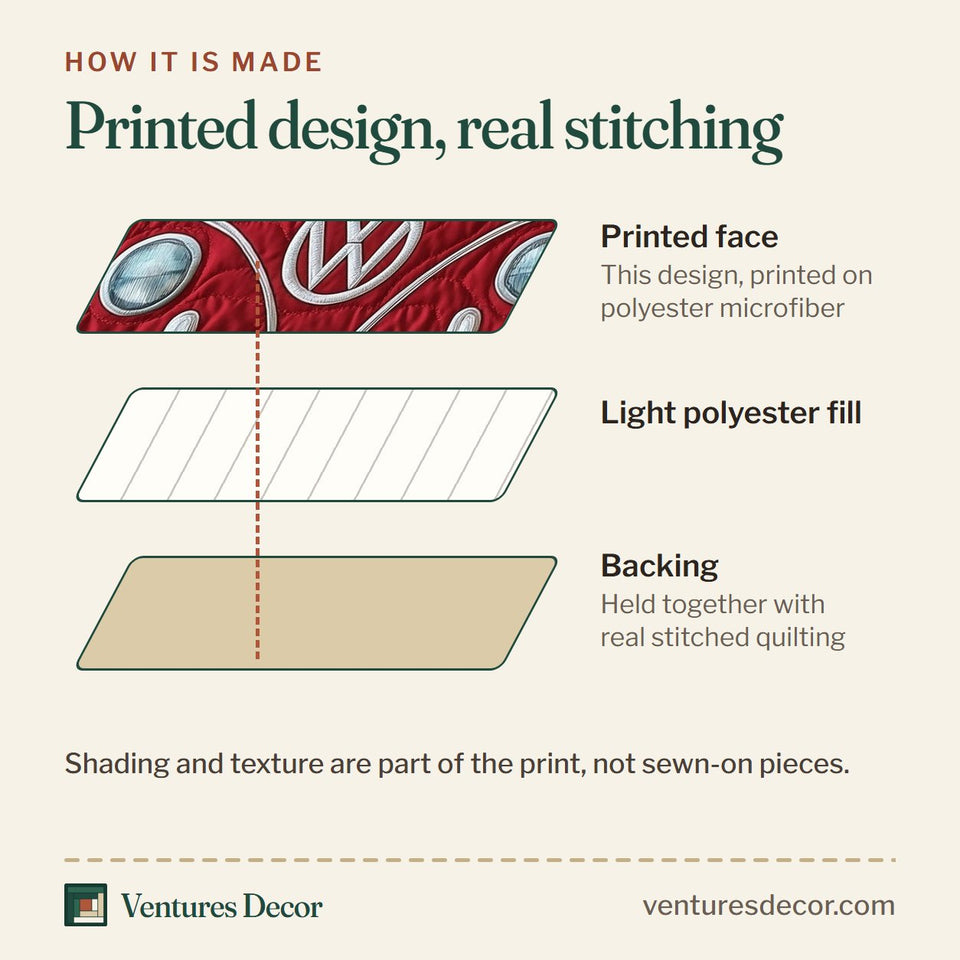 How the The Ultimate Dog Vacation quilt is made: printed face, light polyester fill and backing held together with real stitched quilting