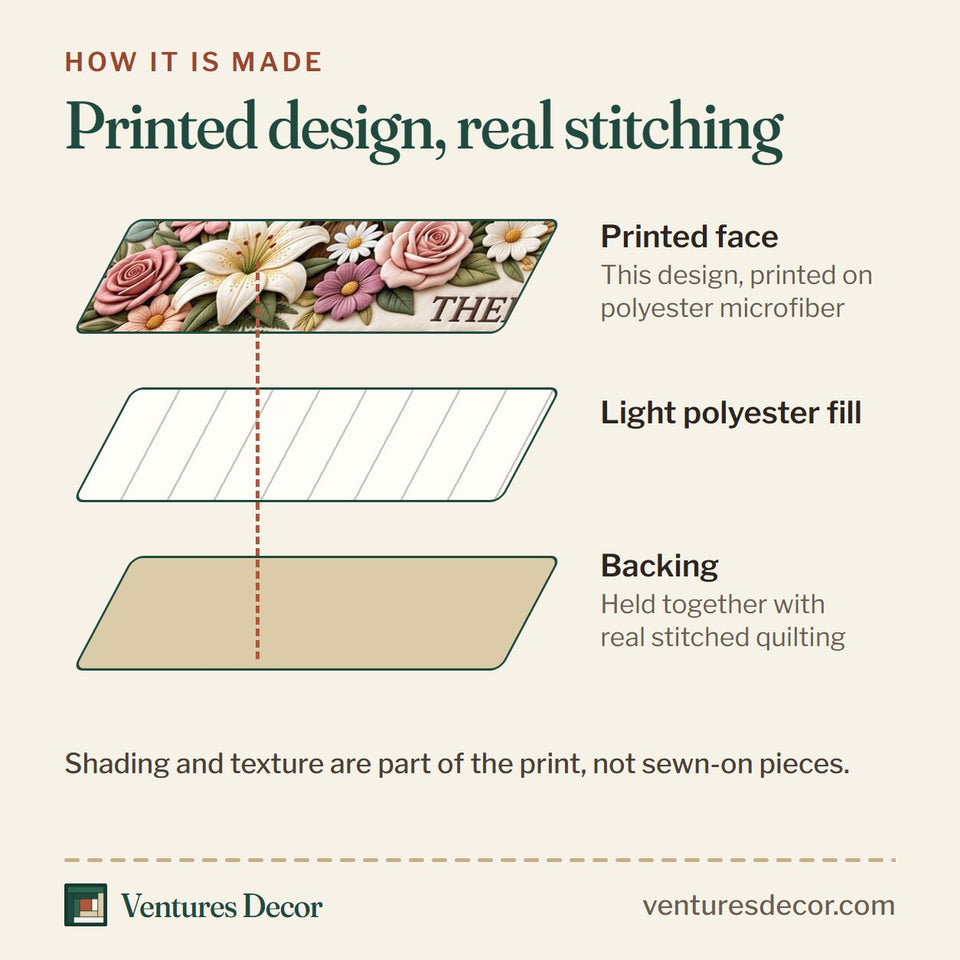 How the Christian There Was Jesus Quilt Set, 3-Piece Quilted Bedding with 2 Pillow Shams quilt is made: printed face, light polyester fill and backing held together with real stitched quilting