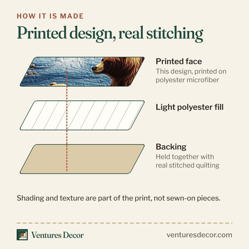 How the Together in the Wild quilt is made: printed face, light polyester fill and backing held together with real stitched quilting