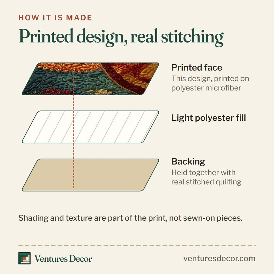 How the Traditional Dancing Flowered Meadow Scene quilt is made: printed face, light polyester fill and backing held together with real stitched quilting