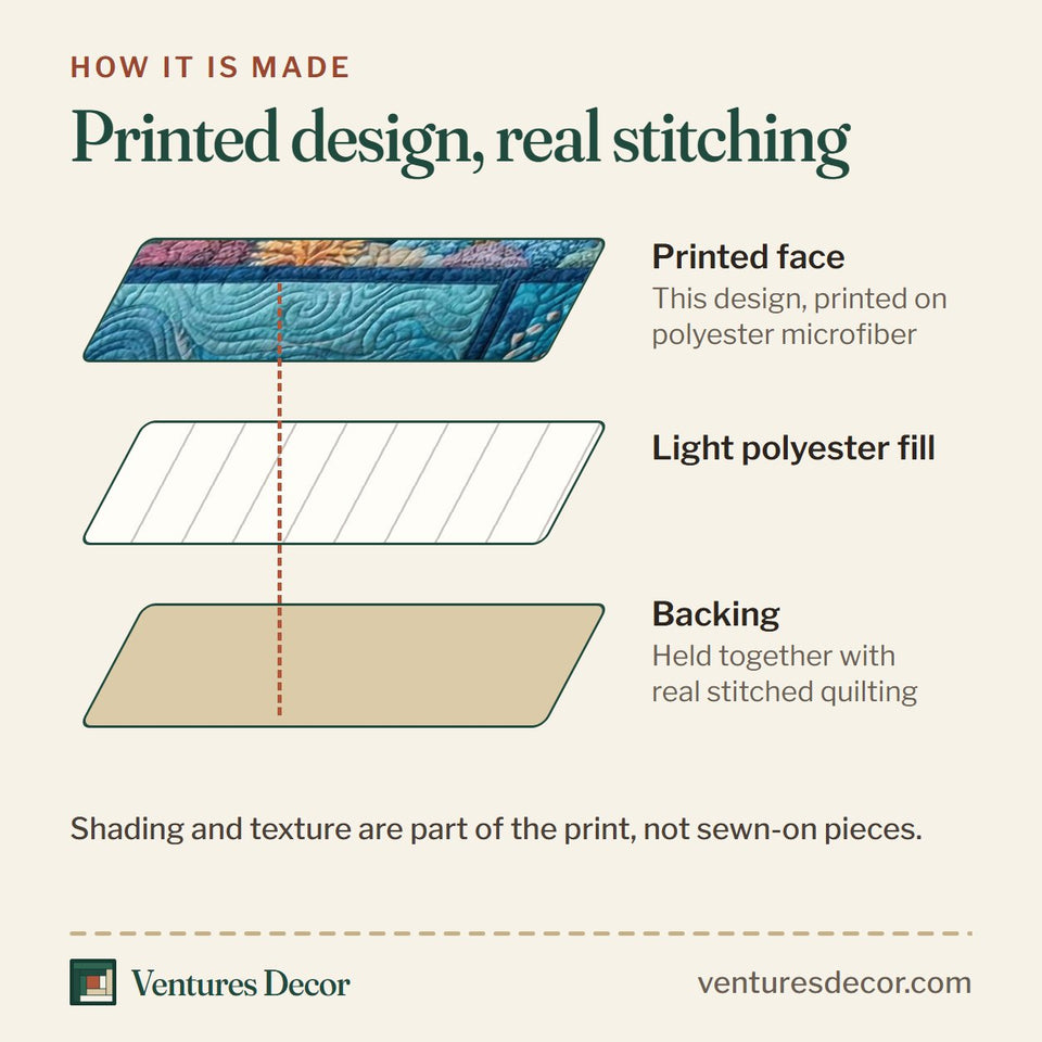 How the Tranquil Turtle Reef Patchwork Panels quilt is made: printed face, light polyester fill and backing held together with real stitched quilting