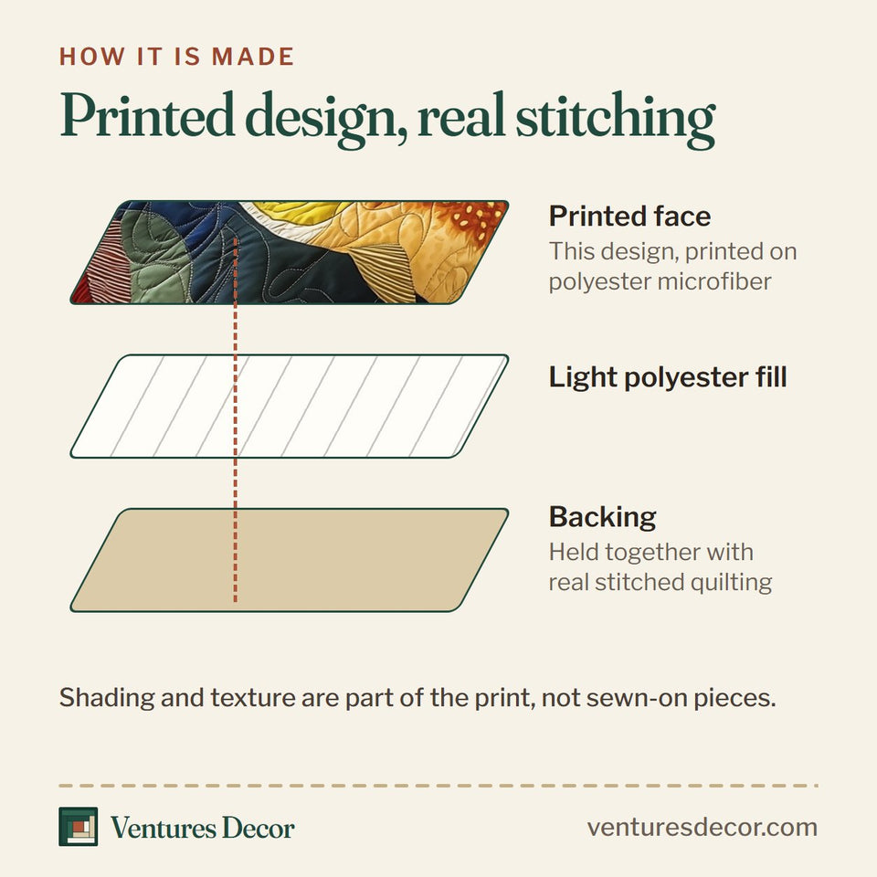 How the Treasuresfish quilt is made: printed face, light polyester fill and backing held together with real stitched quilting