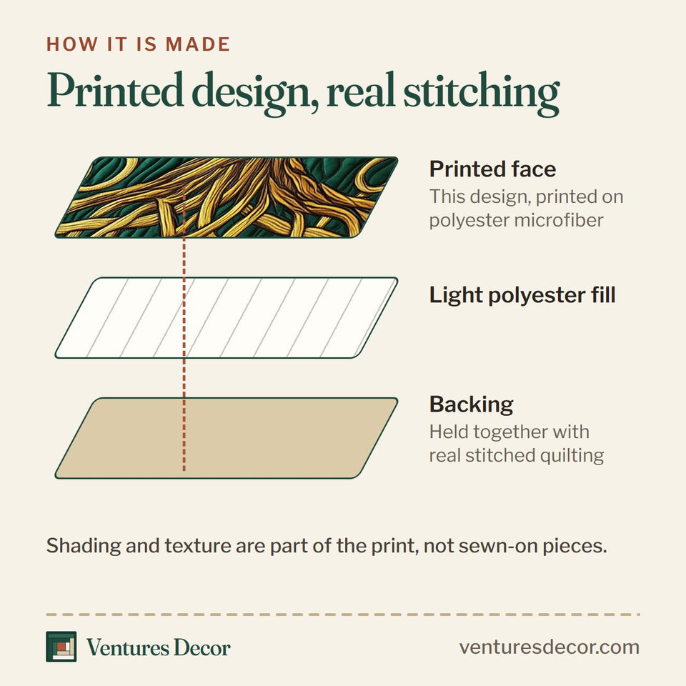 How the Tree Of Life Bare Gold Branches Woven Roots quilt is made: printed face, light polyester fill and backing held together with real stitched quilting