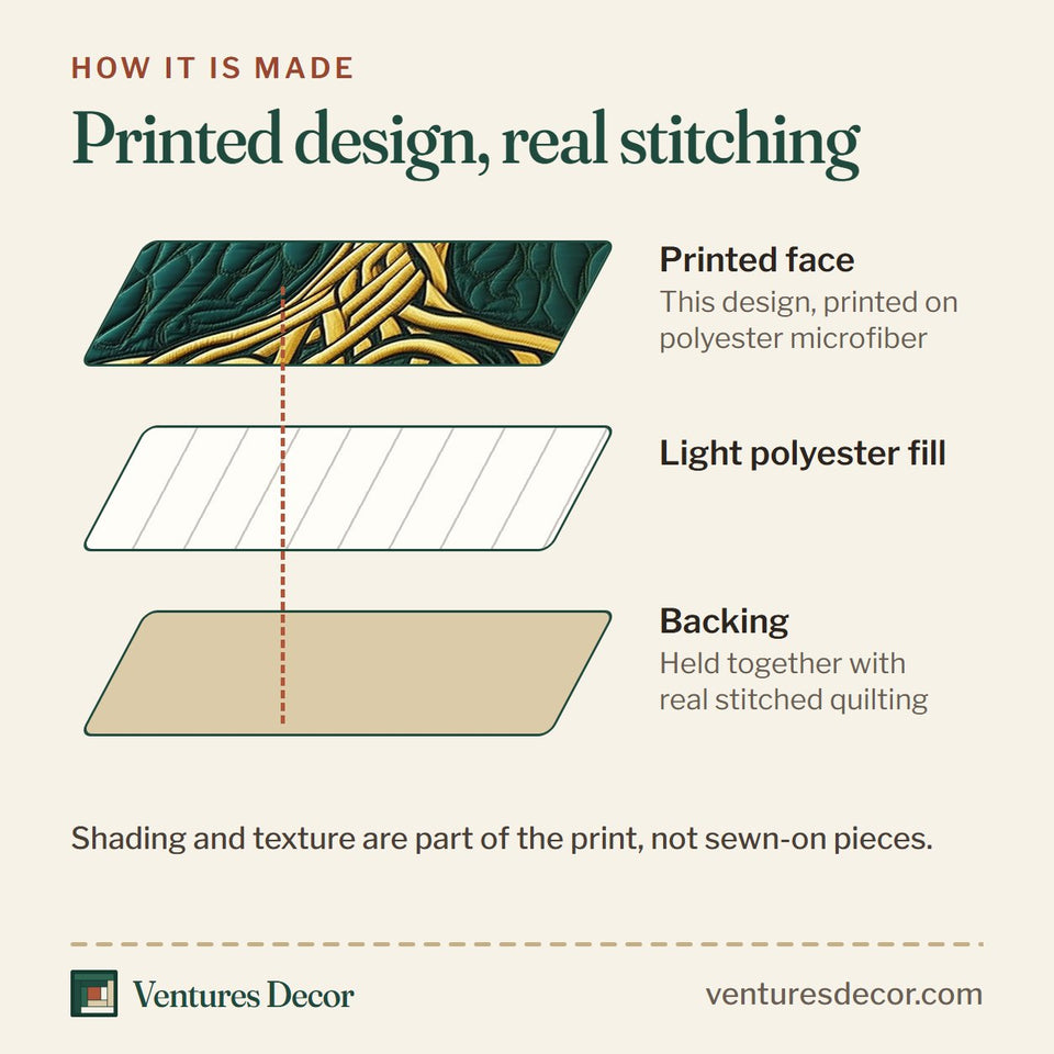 How the Tree Of Life Golden Braided Roots Forest Green quilt is made: printed face, light polyester fill and backing held together with real stitched quilting