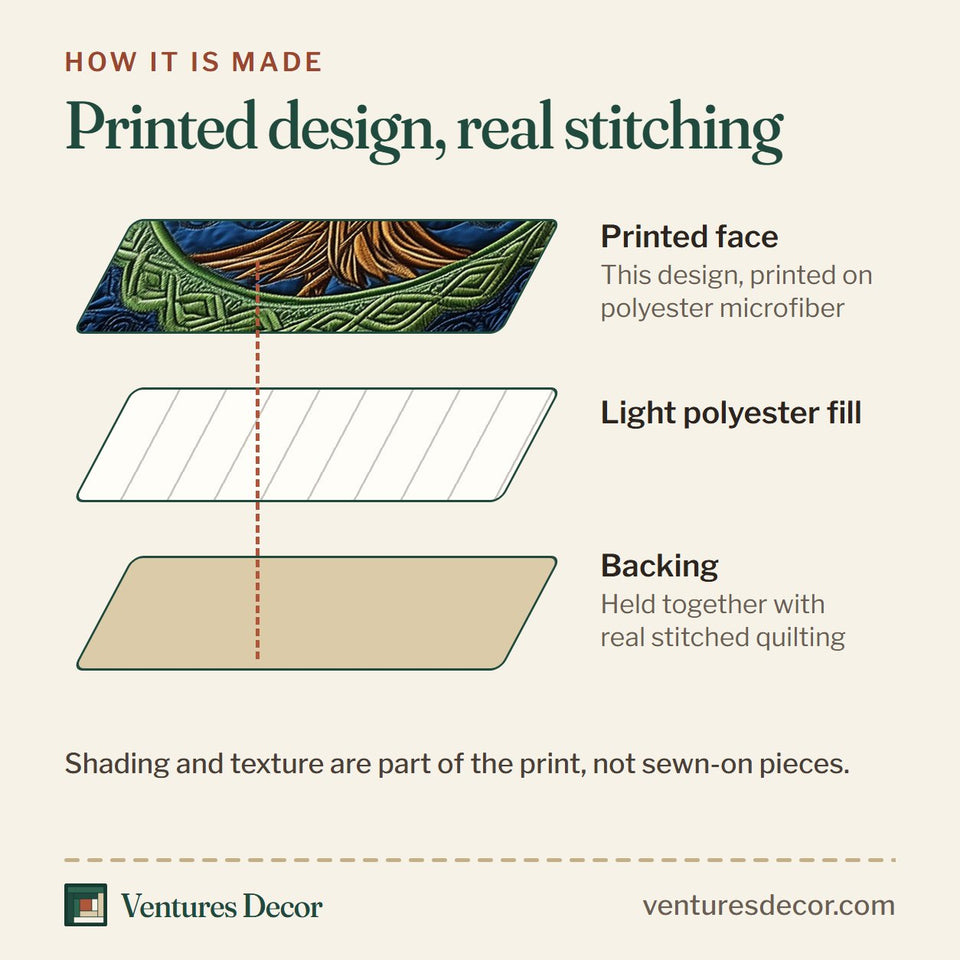 How the Tree Of Life Green Canopy Blue Celtic Circle quilt is made: printed face, light polyester fill and backing held together with real stitched quilting