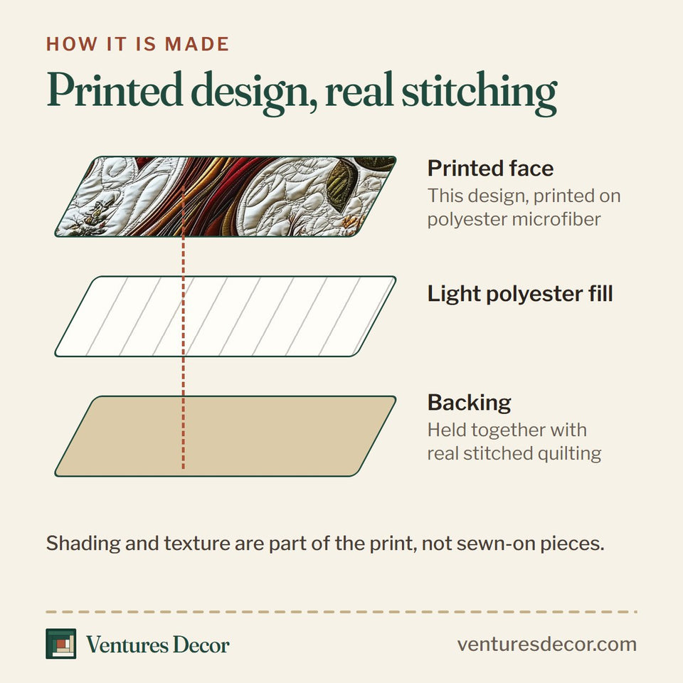How the Tree Of Life Ivory Quilt Red Border quilt is made: printed face, light polyester fill and backing held together with real stitched quilting