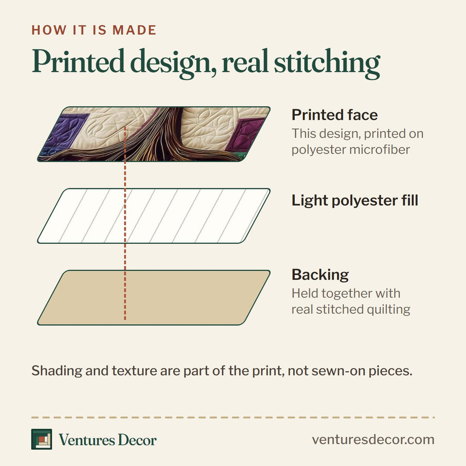 How the Tree Of Life Plum And Violet Patch Blocks quilt is made: printed face, light polyester fill and backing held together with real stitched quilting