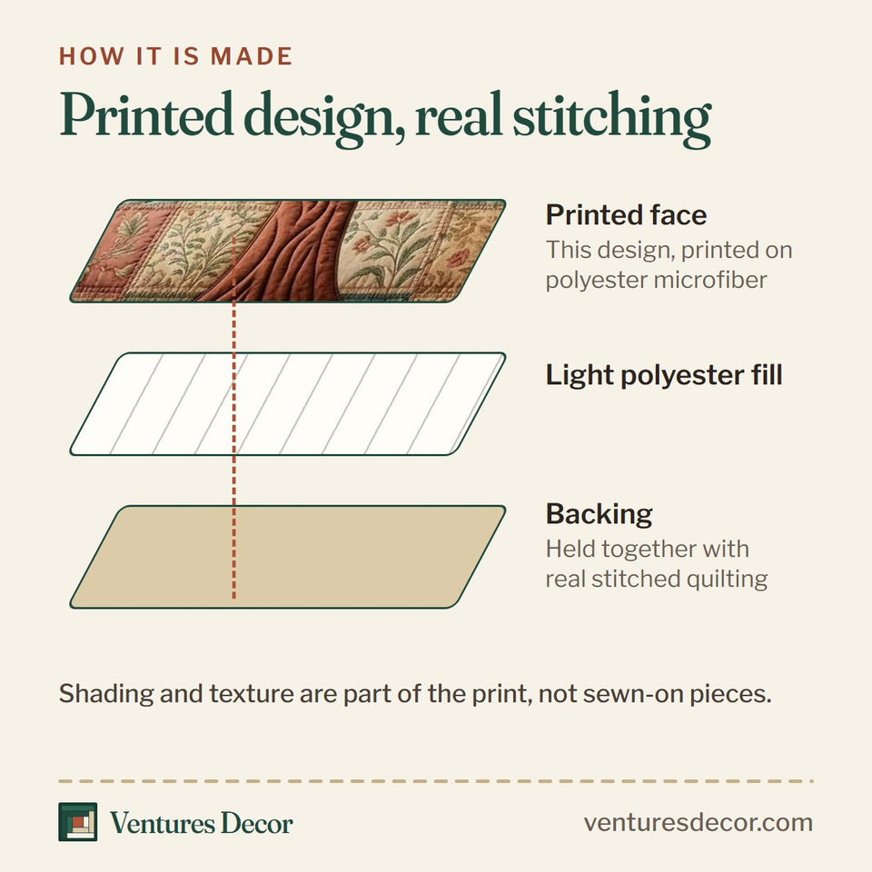 How the Tree Of Life Rose And Sage Patchwork Squares quilt is made: printed face, light polyester fill and backing held together with real stitched quilting