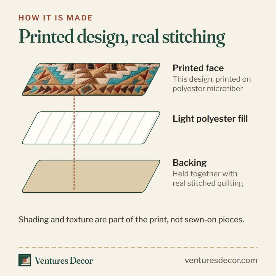 How the Tribal Horse Herd quilt is made: printed face, light polyester fill and backing held together with real stitched quilting