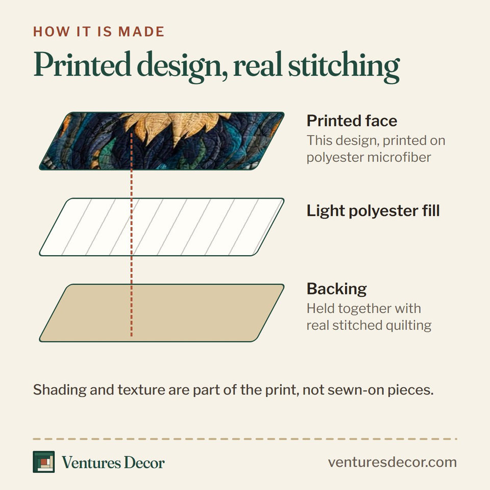 How the Tribal Lionheart quilt is made: printed face, light polyester fill and backing held together with real stitched quilting