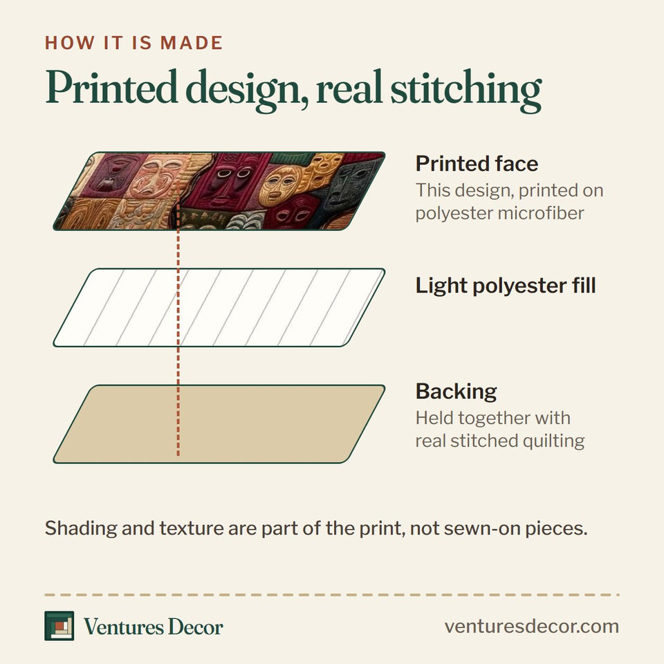 How the Tribal Mosaic quilt is made: printed face, light polyester fill and backing held together with real stitched quilting