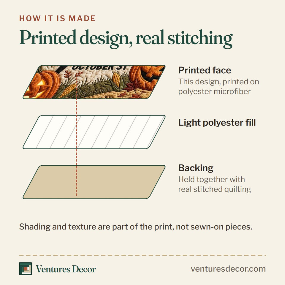 How the Trick Treat quilt is made: printed face, light polyester fill and backing held together with real stitched quilting