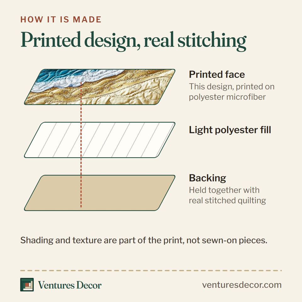 How the Tropical Beach Leaning Palm And Distant Sailboat quilt is made: printed face, light polyester fill and backing held together with real stitched quilting