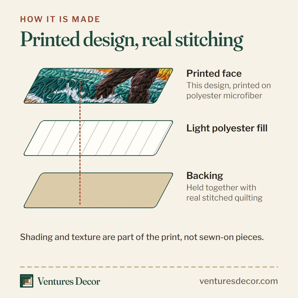How the Tropical Bigfoot Sunset Surf quilt is made: printed face, light polyester fill and backing held together with real stitched quilting