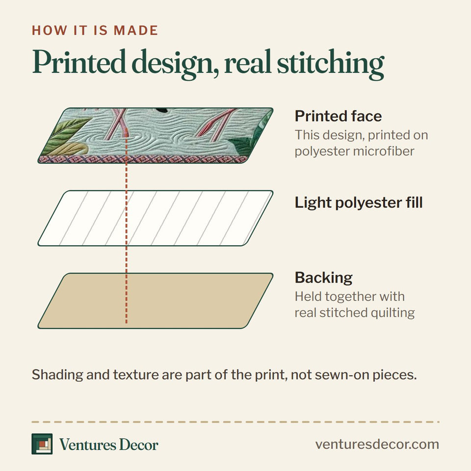 How the Tropical Flamingo Pattern Mix quilt is made: printed face, light polyester fill and backing held together with real stitched quilting