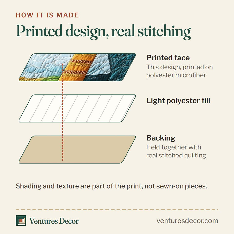 How the Tropical Heaven Patchwork Sky Behind Tall Palm quilt is made: printed face, light polyester fill and backing held together with real stitched quilting
