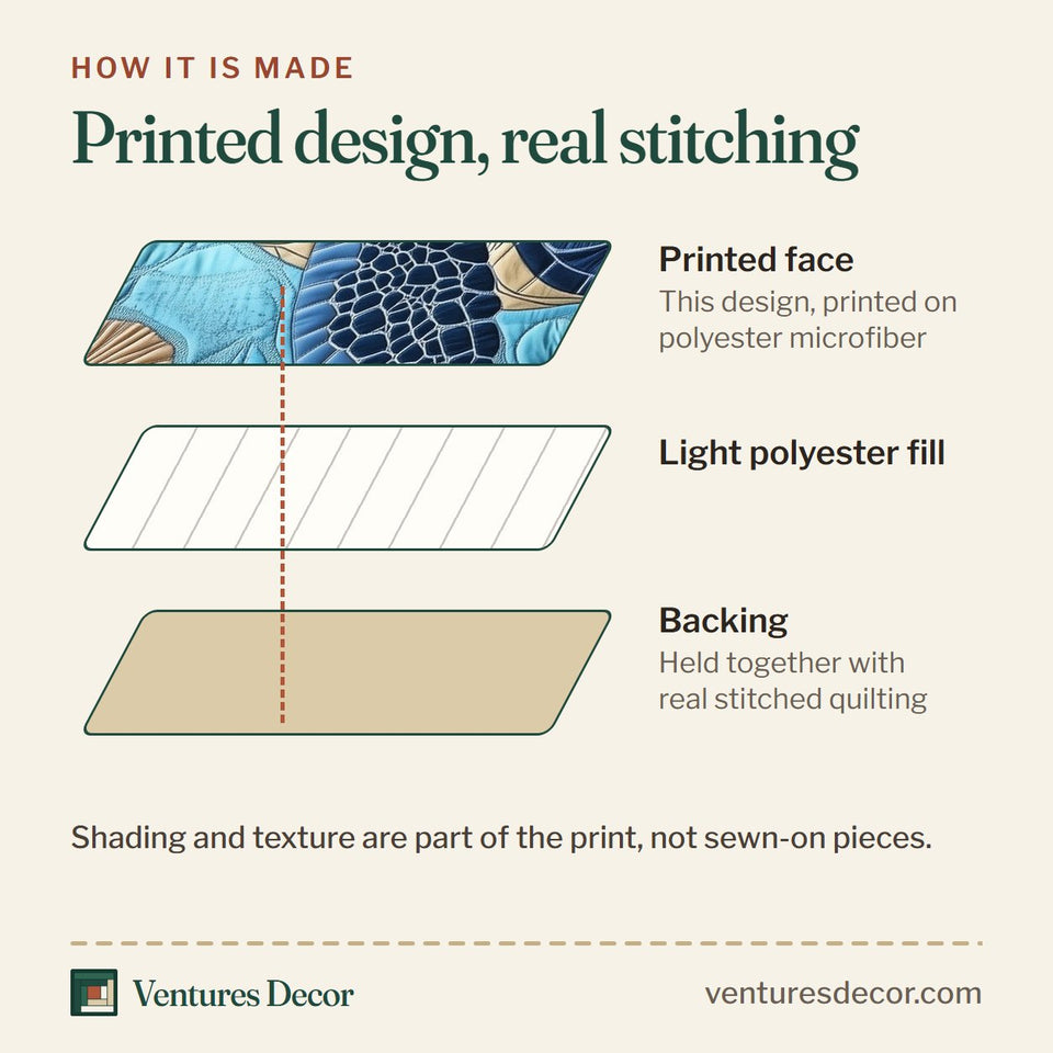 How the Tropical Turtle Dreams Deep Blue Swim With Hibiscus quilt is made: printed face, light polyester fill and backing held together with real stitched quilting