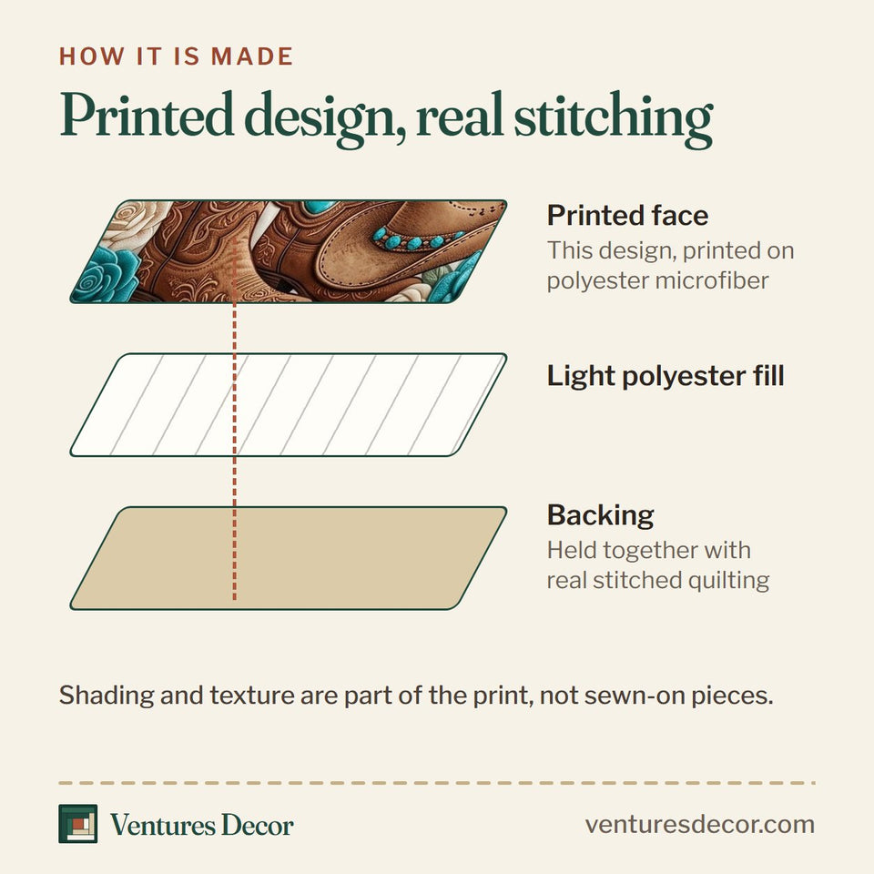 How the Turquoise Cross Ranch Roses quilt is made: printed face, light polyester fill and backing held together with real stitched quilting